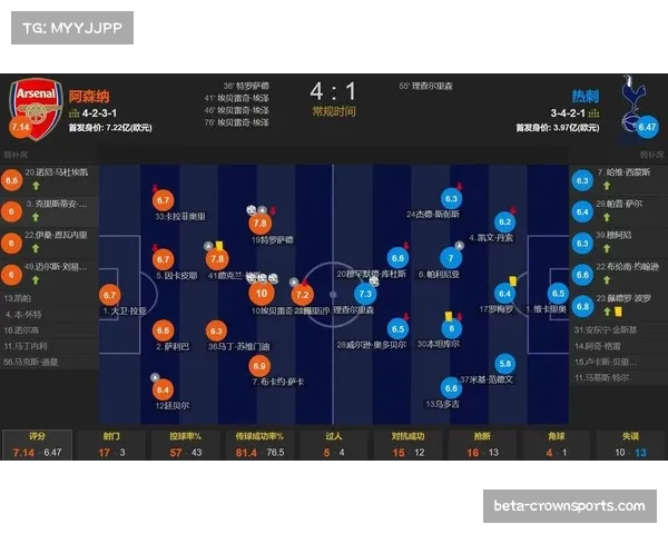 英超竞争格局呈沙漏型分布 阿森纳领跑而中游集团分差微小